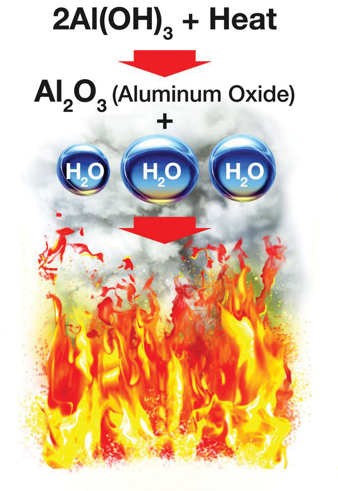 Fire retardants fire illustration