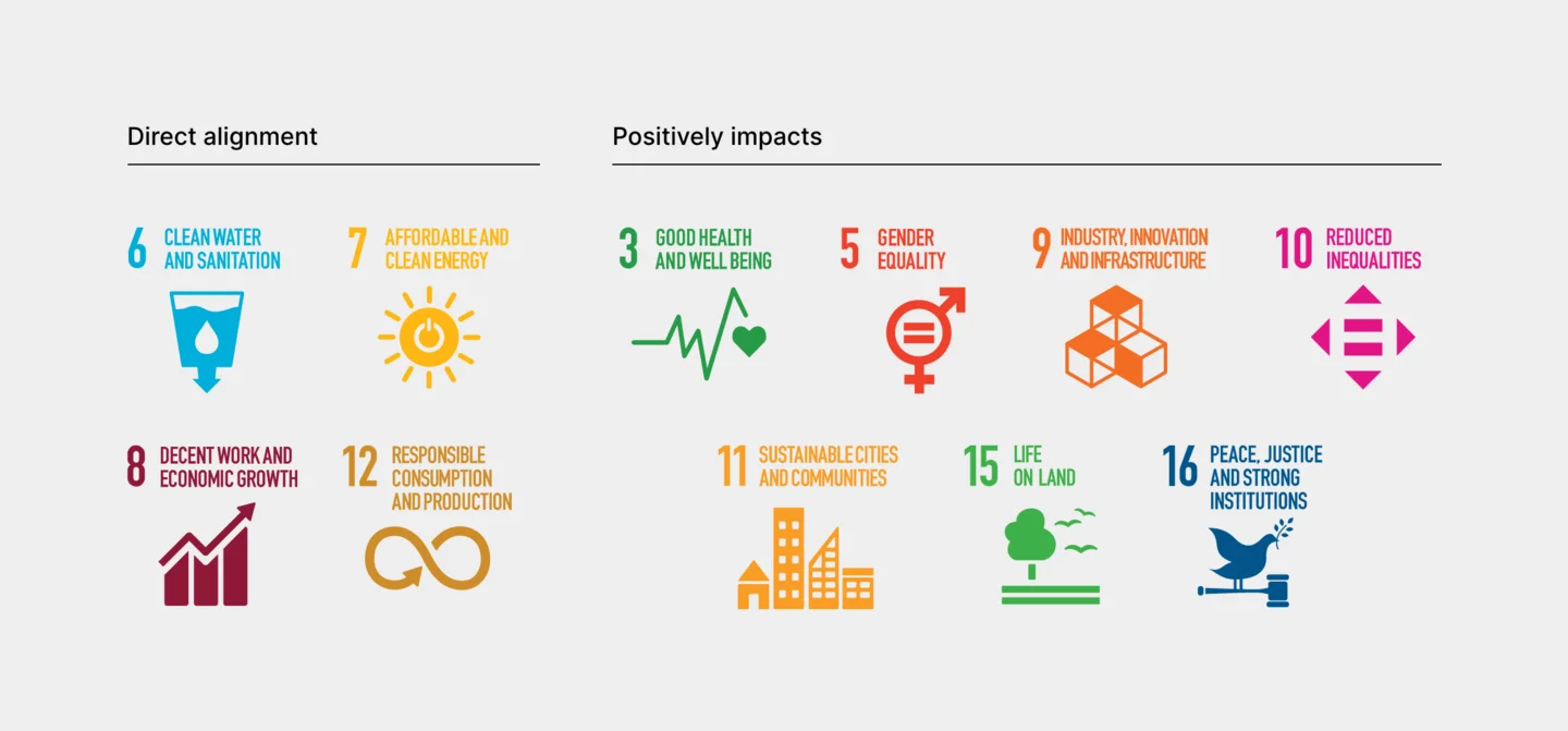 Icons sustainability goals