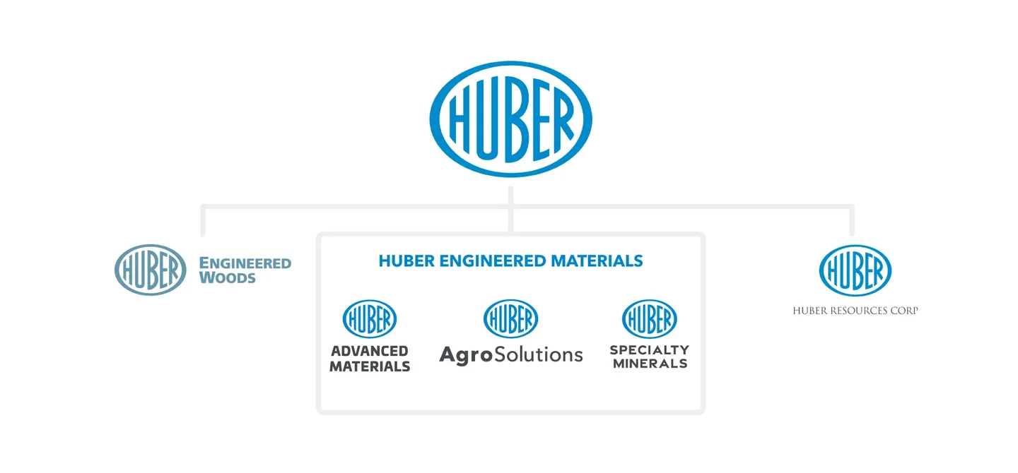 Huber Advanced Materials company structure