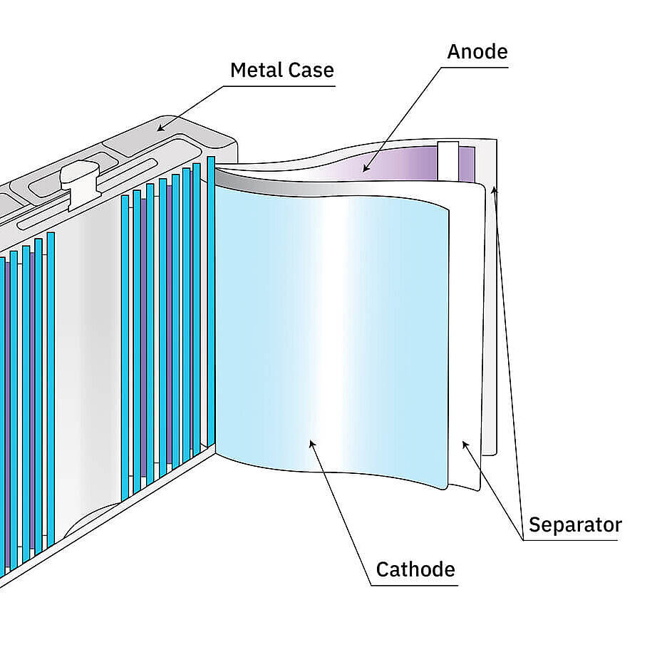 Lithium ion battery